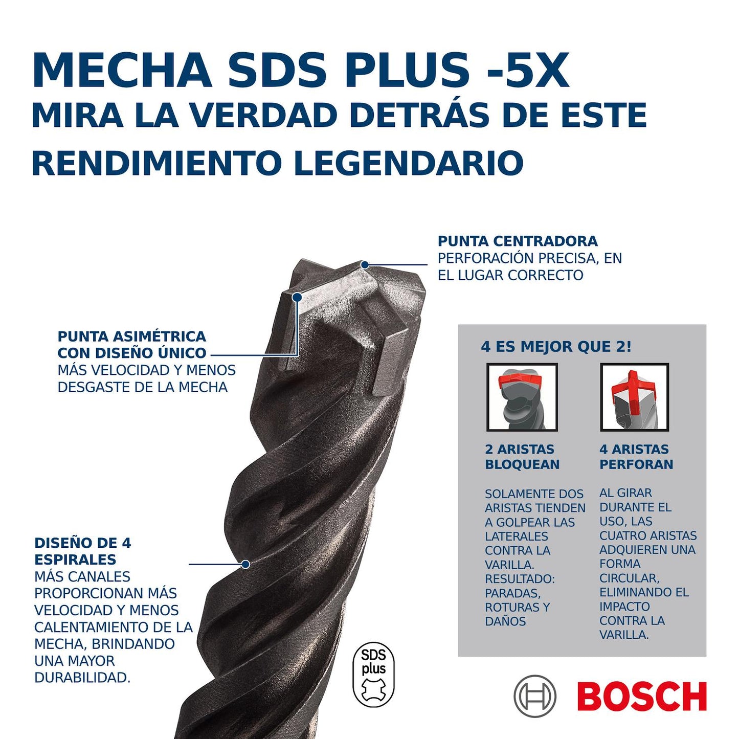 Broca SDS - Plus - 5X Ø10X200X260mm - Bosch - Herram.cl