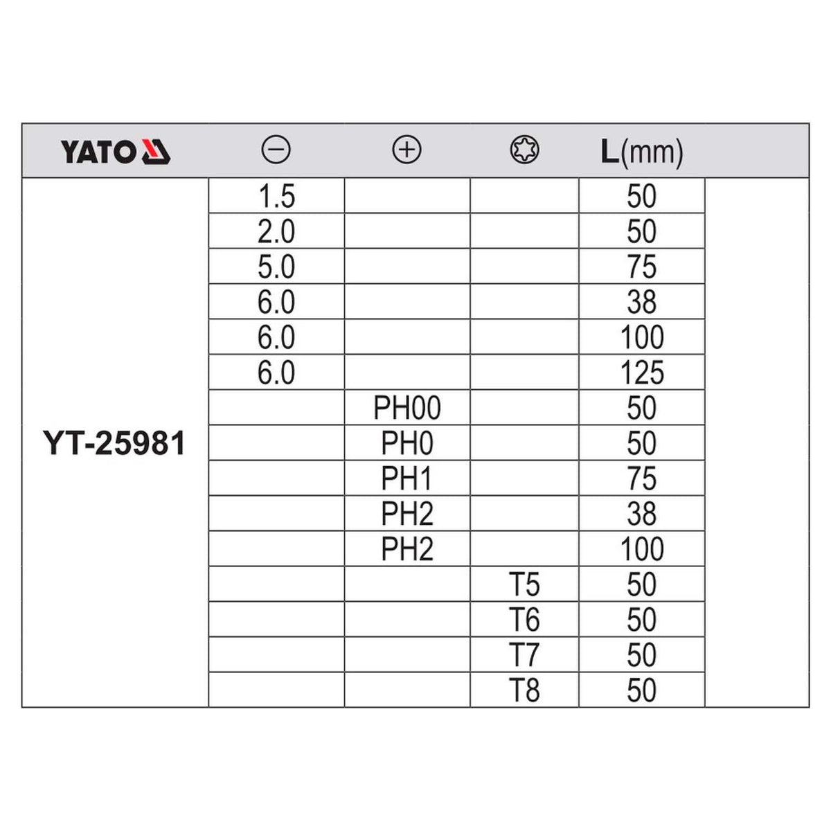 Juego De Destornilladores Y Precisión 15 pzas Yato Yt-25981 - Herram.cl