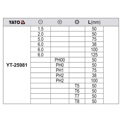 Juego De Destornilladores Y Precisión 15 pzas Yato Yt-25981 - Herram.cl